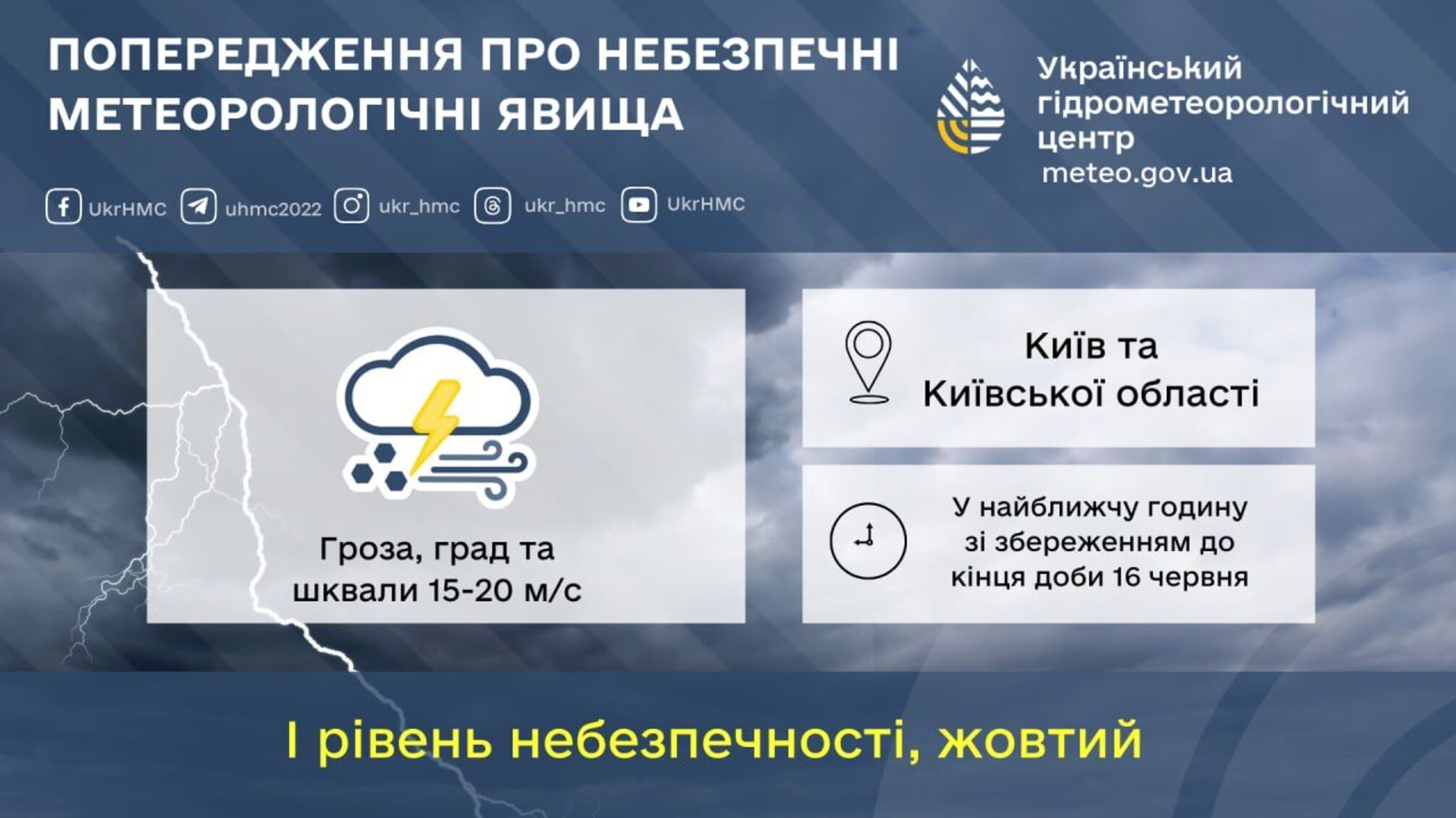 Жовтий рівень небезпеки: у Києві та області прогнозують сильну грозу