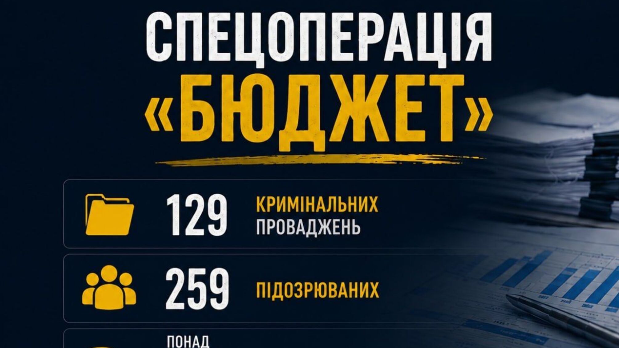 Более 1,2 млрд грн ущерба на обороне, медицине и восстановлении: Генпрокуратура объявила результаты спецоперации 'Бюджет'