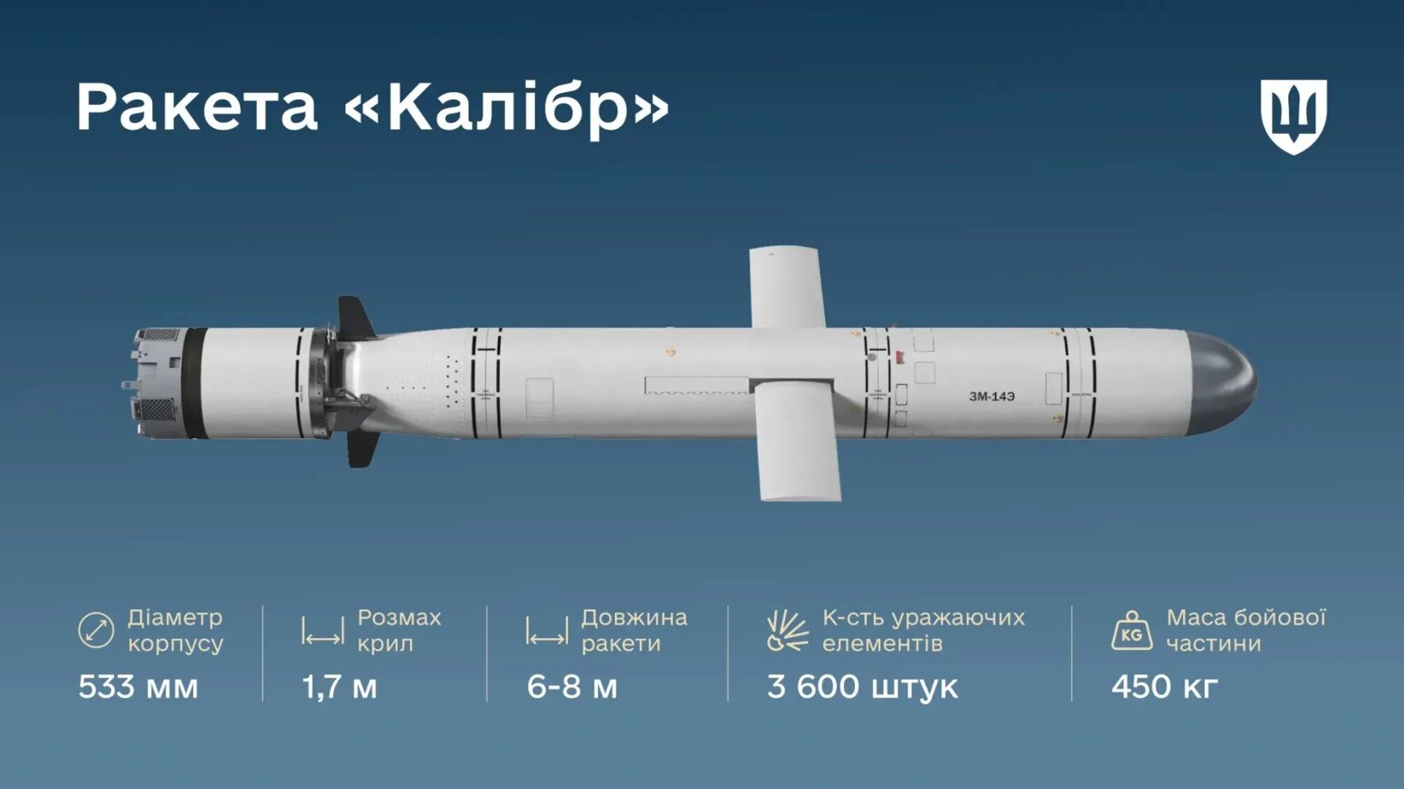Міноборони виявило нові особливості російських 'Калібрів': деталі аналізу збитих ракет