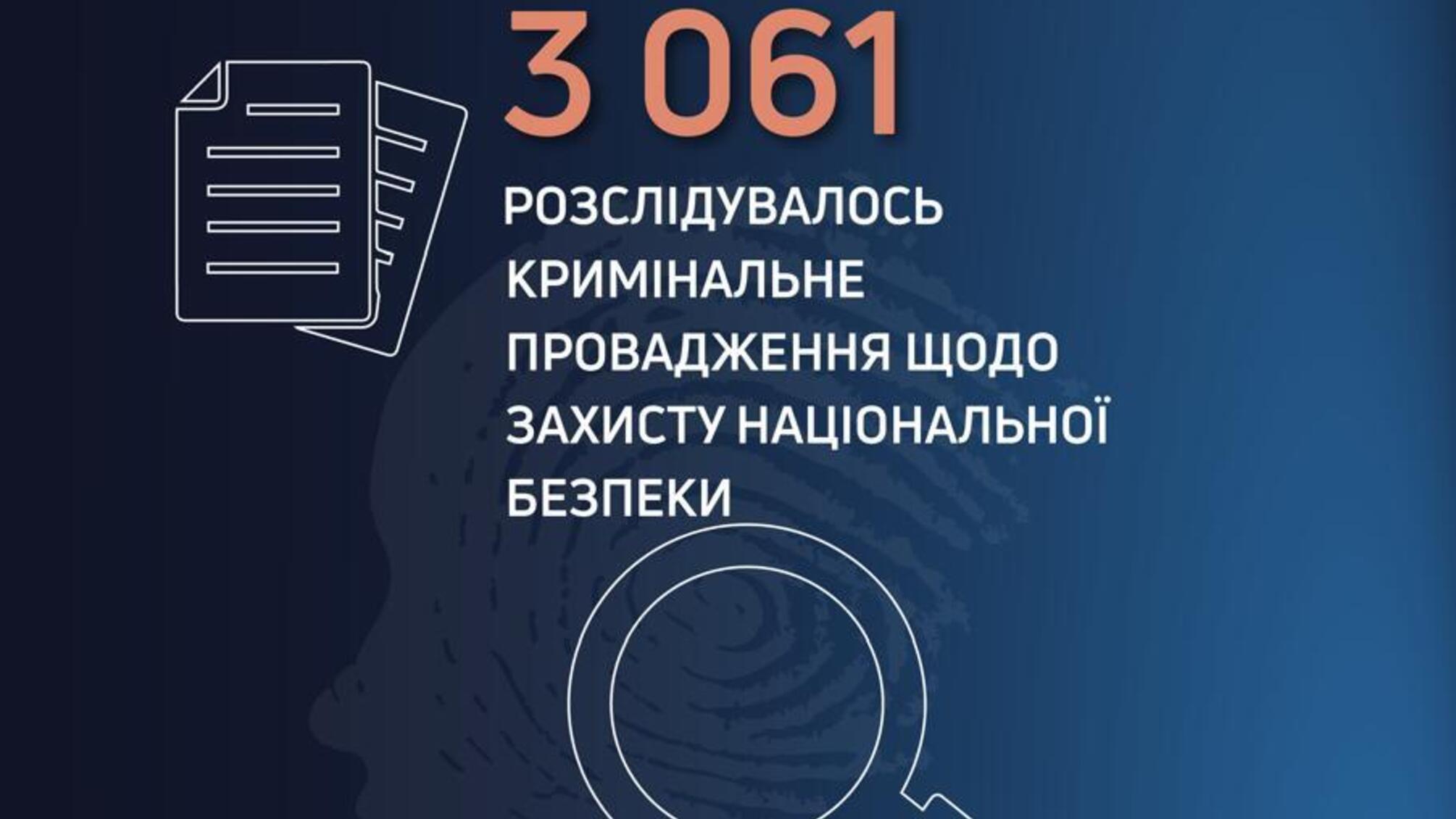 С начала войны почти 1,4 тыс. правоохранителей получили подозрения в делах о госизмене — ДБР
